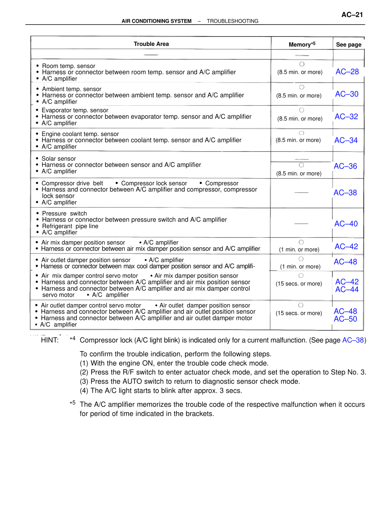 Air Conditioning — MK4 Supra Air Conditioning, page 21