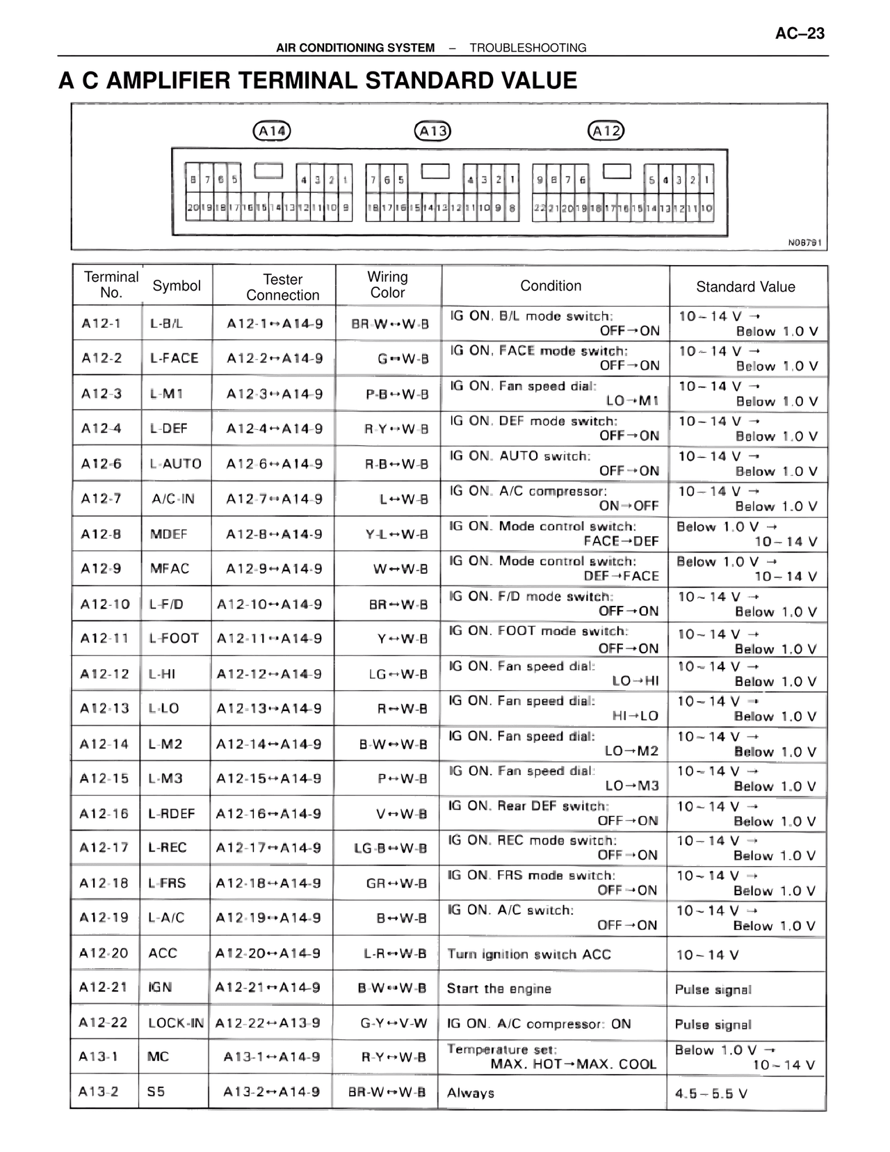 A C Amplifier Terminal Standard Value — MK4 Supra Air Conditioning, page 23