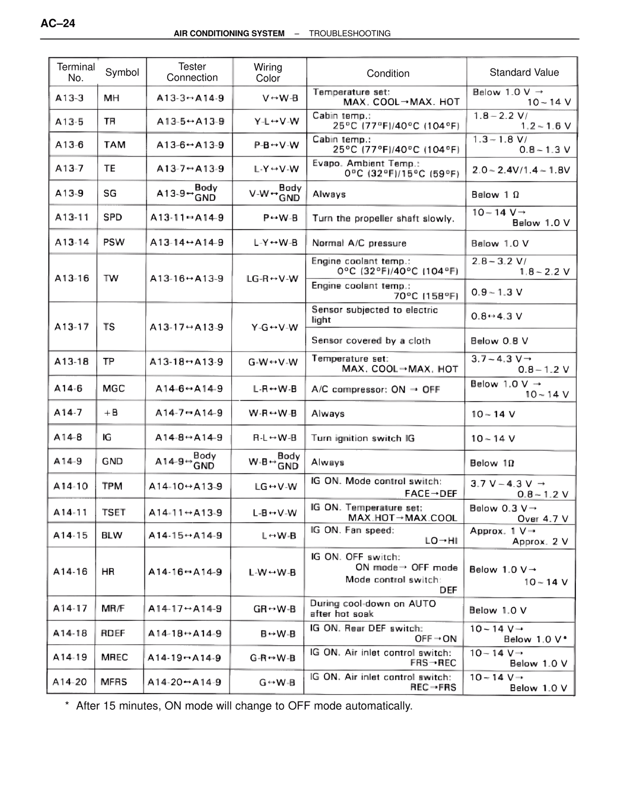 Air Conditioning — MK4 Supra Air Conditioning, page 24