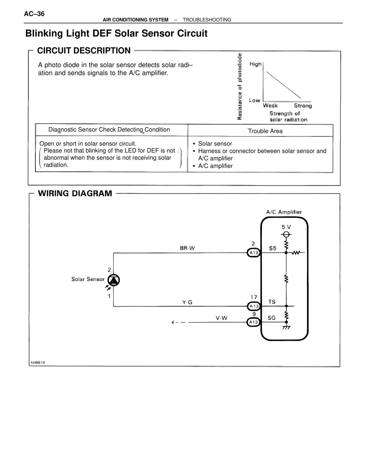 Blinking Light Def Solar Sensor Circuit — MK4 Supra Air Conditioning, page 36
