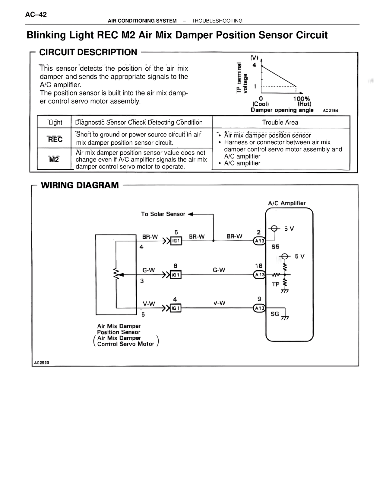 Blinking Light Rec M2 Air Mix Damper Position Sensor Circuit — MK4 Supra Air Conditioning, page 42