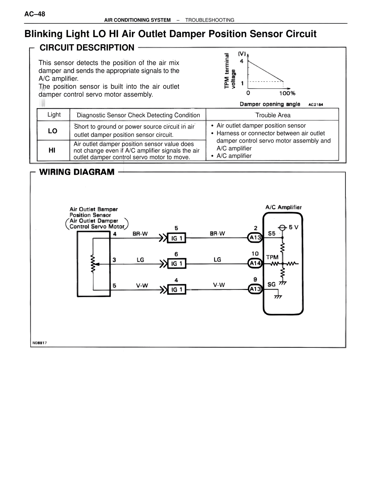 Blinking Light Lo Hi Air Outlet Damper Position Sensor Circuit — MK4 Supra Air Conditioning, page 48