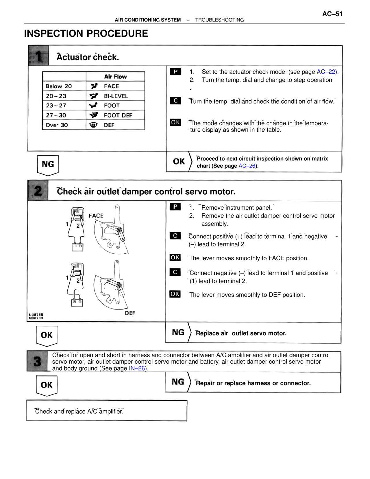 Inspection Procedure — MK4 Supra Air Conditioning, page 51