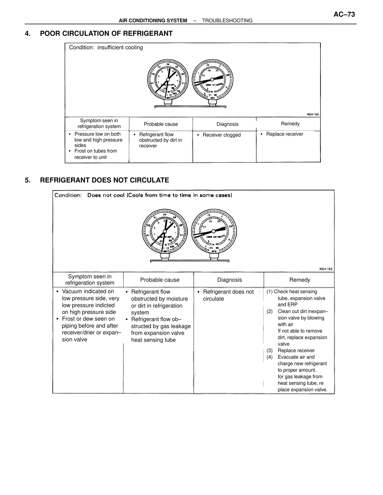 Poor Circulation of Refrigerant — MK4 Supra Air Conditioning, page 73