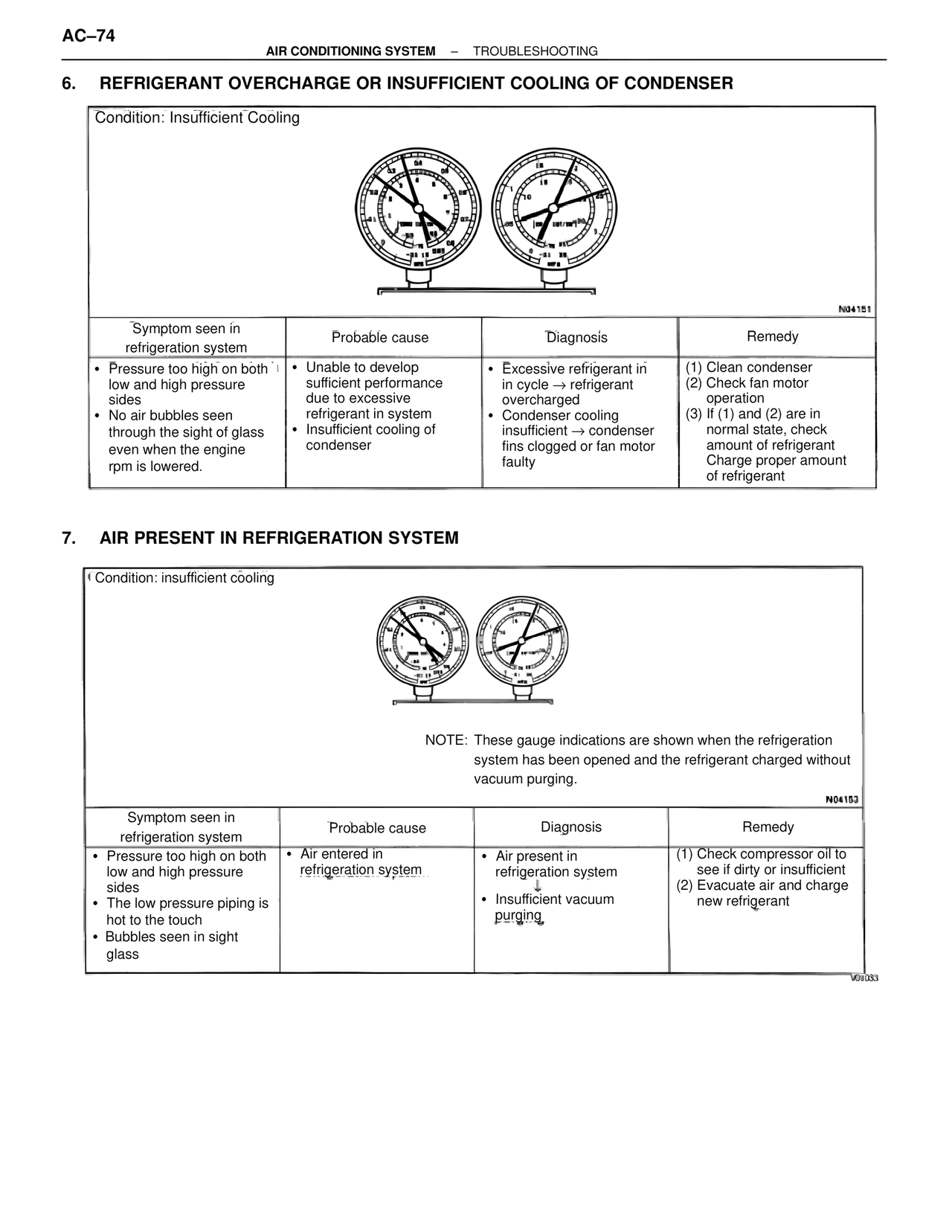 Refrigerant Overcharge or Insufficient Cooling of Condenser — MK4 Supra Air Conditioning, page 74
