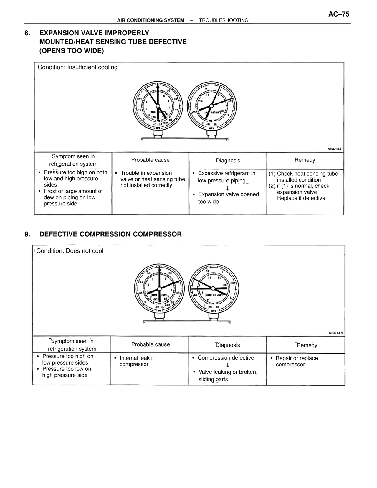 Expansion Valve Improperly MOUNTED/HEAT Sensing Tube Defective (Opens Too Wide) — MK4 Supra Air Conditioning, page 75