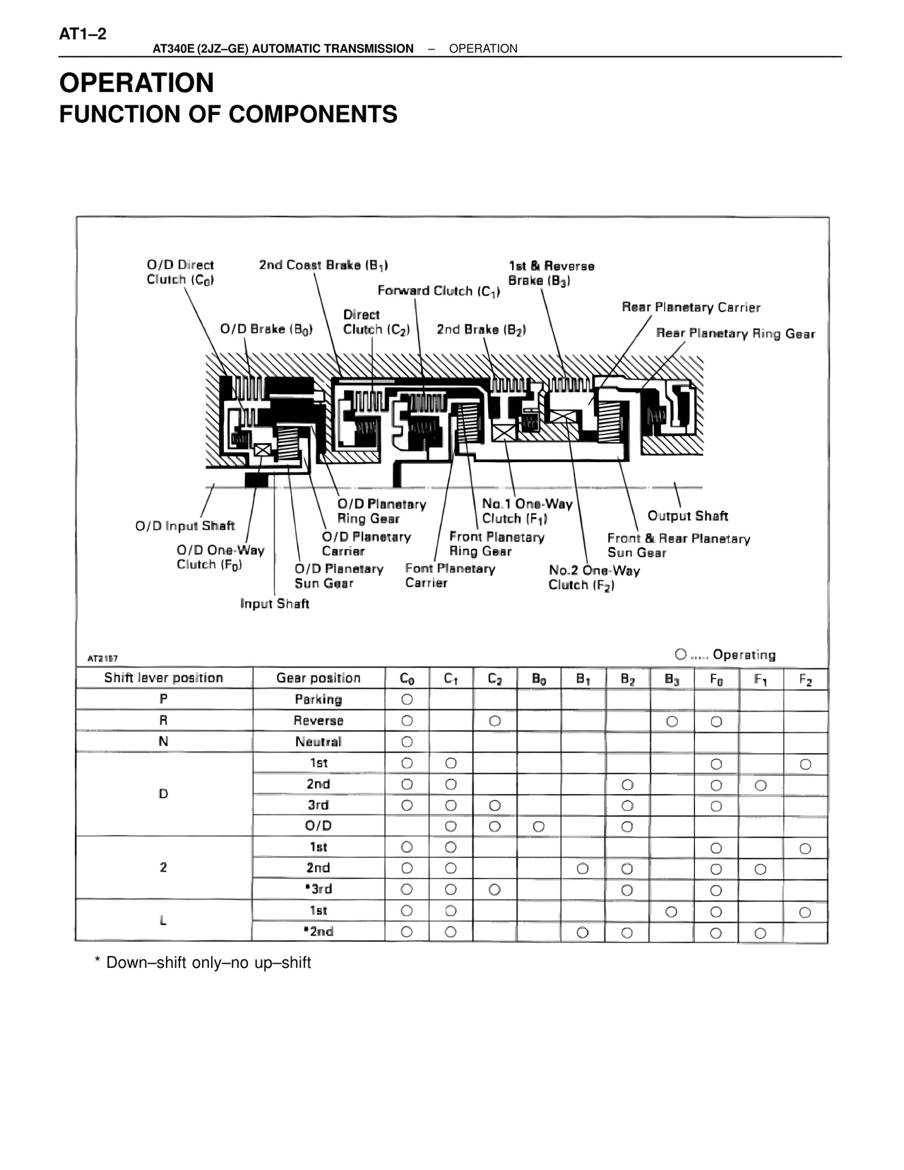 Operation Function of Components — MK4 Supra A340 Automatic Trans (GE), page 2