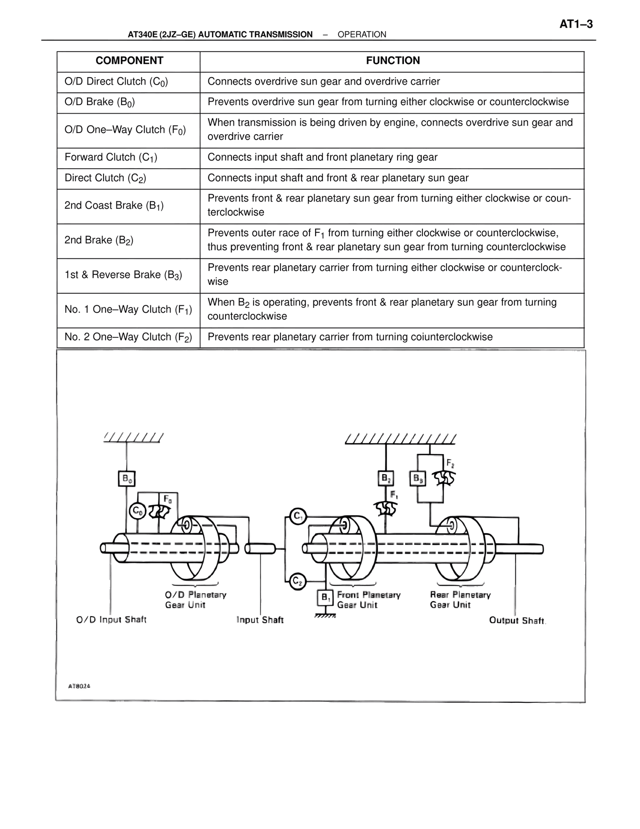 A340 Automatic Trans (GE) — MK4 Supra A340 Automatic Trans (GE), page 3