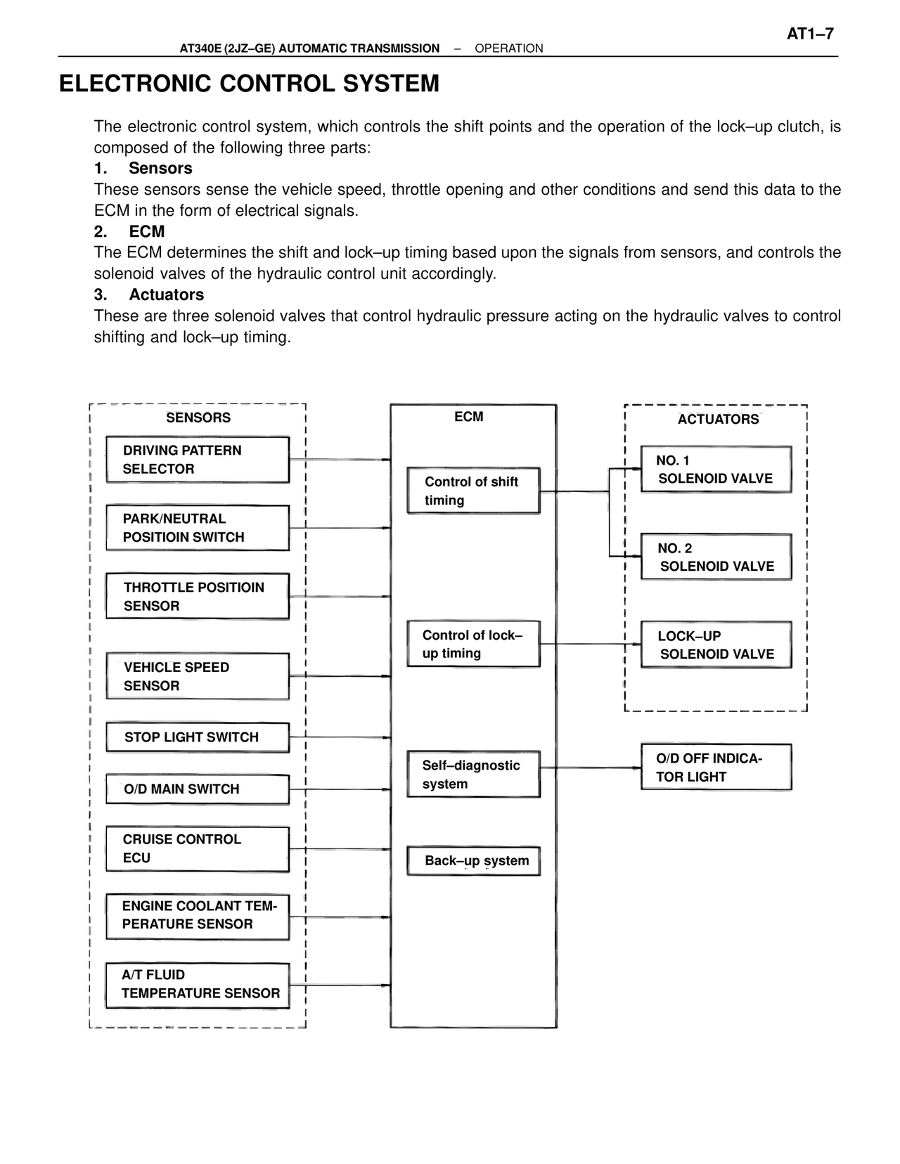 Electronic Control System — MK4 Supra A340 Automatic Trans (GE), page 7