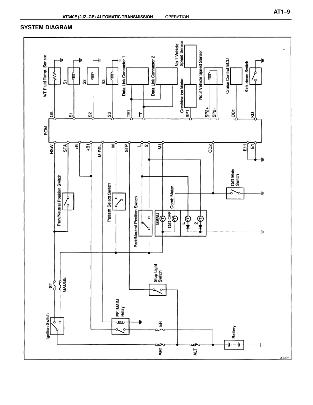 System Diagram — MK4 Supra A340 Automatic Trans (GE), page 9