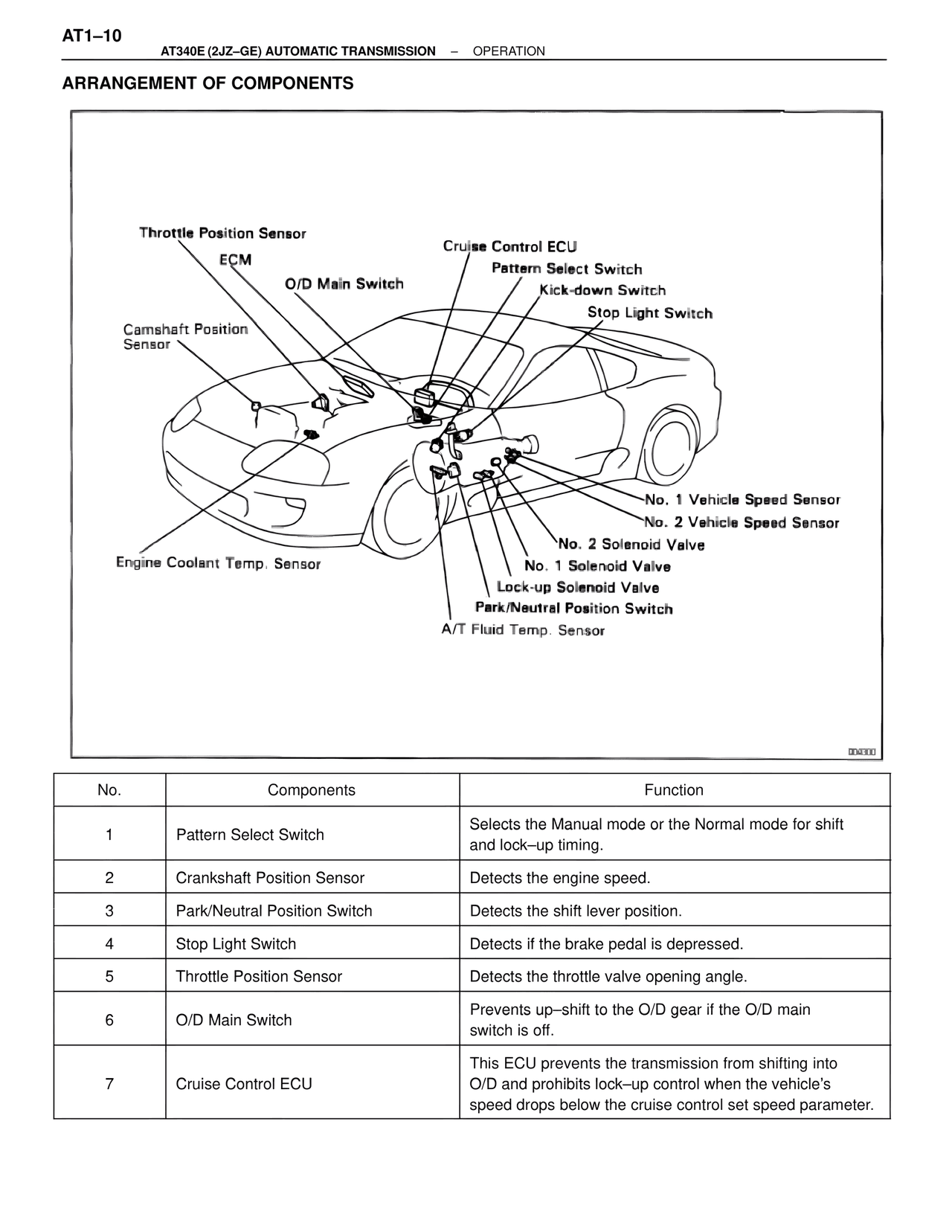 Arrangement of Components — MK4 Supra A340 Automatic Trans (GE), page 10