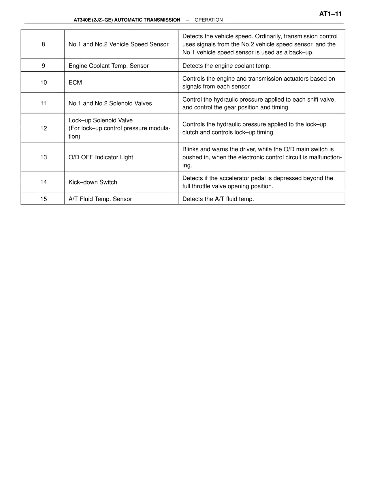 A340 Automatic Trans (GE) — MK4 Supra A340 Automatic Trans (GE), page 11