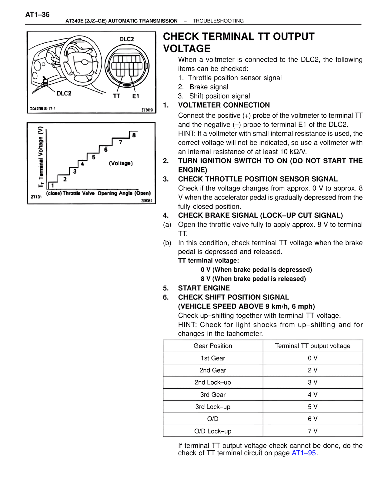 Check Terminal Tt Output Voltage — MK4 Supra A340 Automatic Trans (GE), page 36
