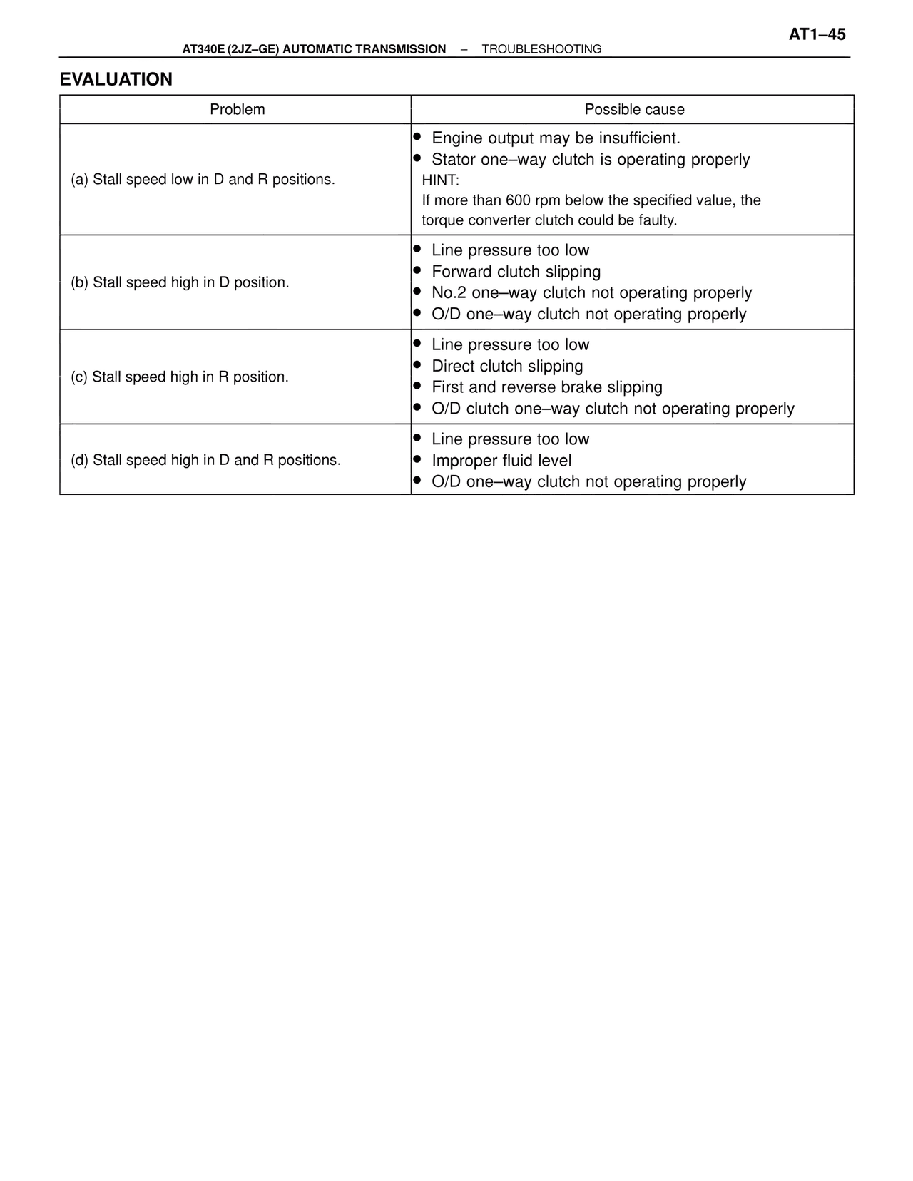 Evaluation — MK4 Supra A340 Automatic Trans (GE), page 45