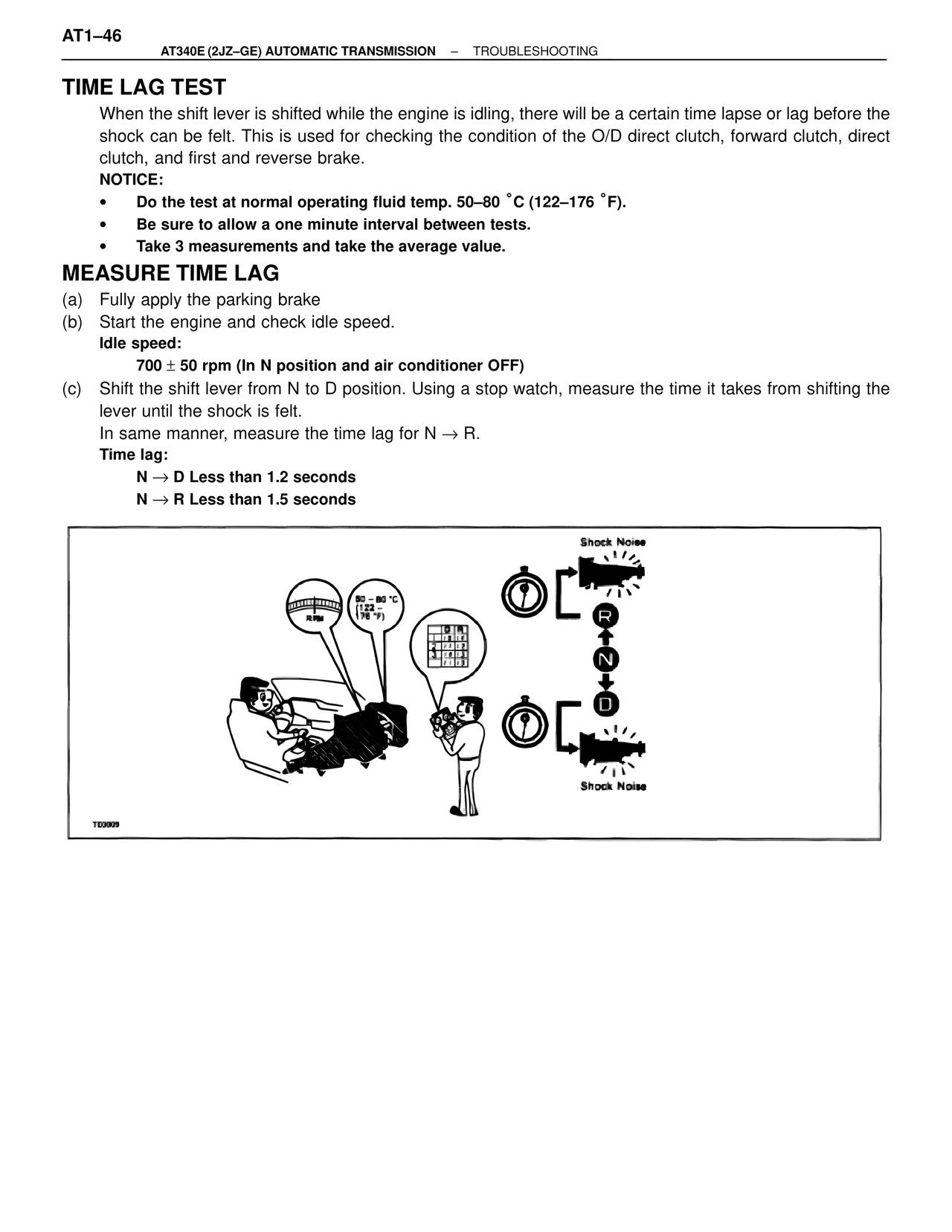 Time Lag Test — MK4 Supra A340 Automatic Trans (GE), page 46