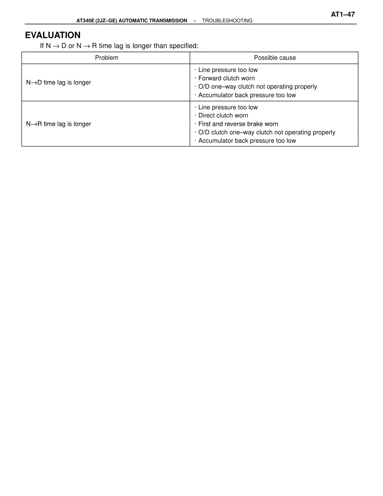 Evaluation — MK4 Supra A340 Automatic Trans (GE), page 47