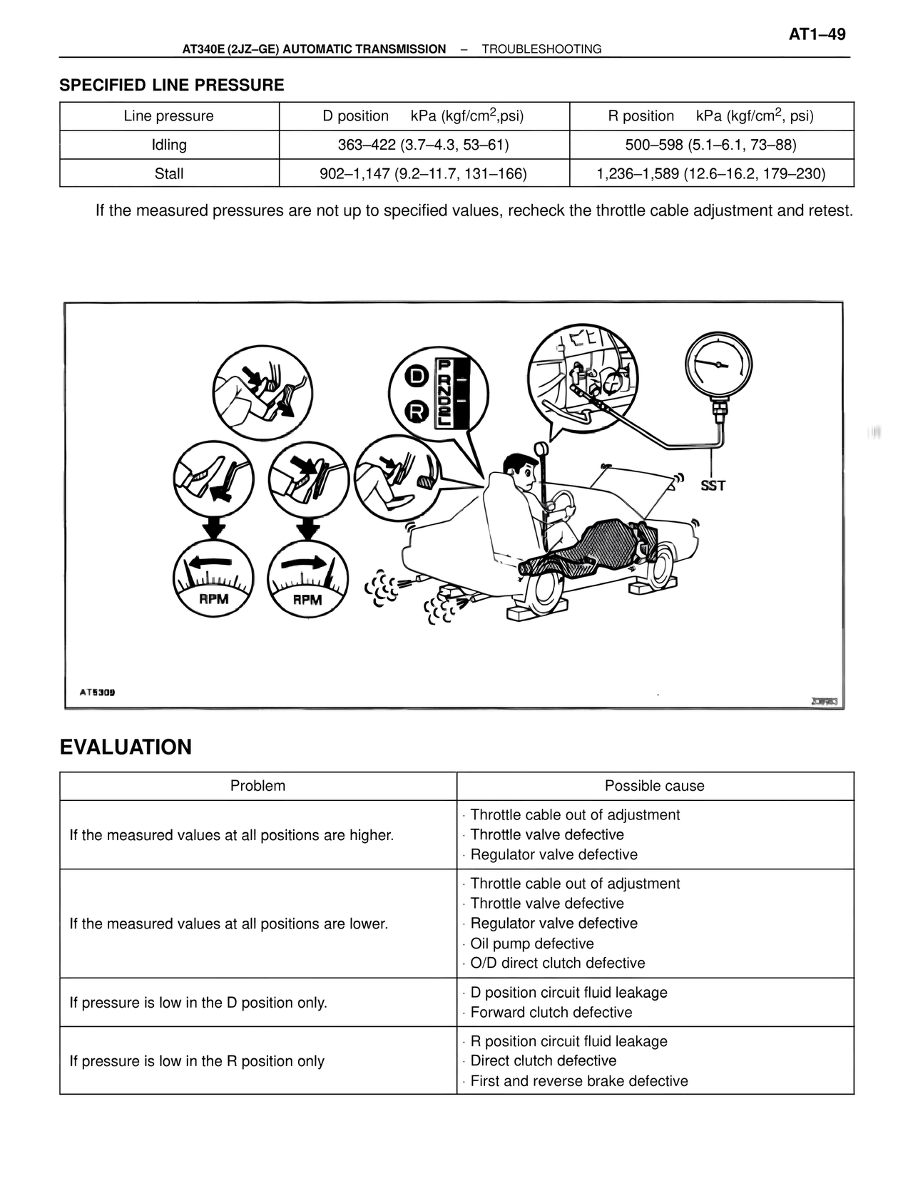 Specified Line Pressure — MK4 Supra A340 Automatic Trans (GE), page 49