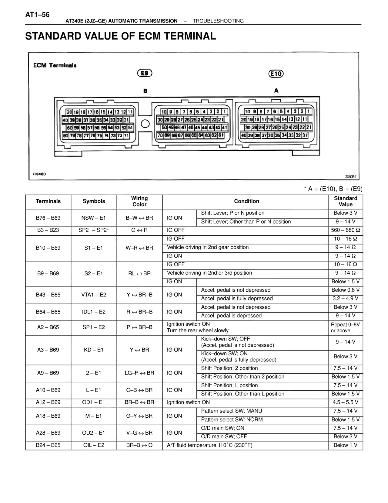 Standard Value of ECM Terminal — MK4 Supra A340 Automatic Trans (GE), page 56