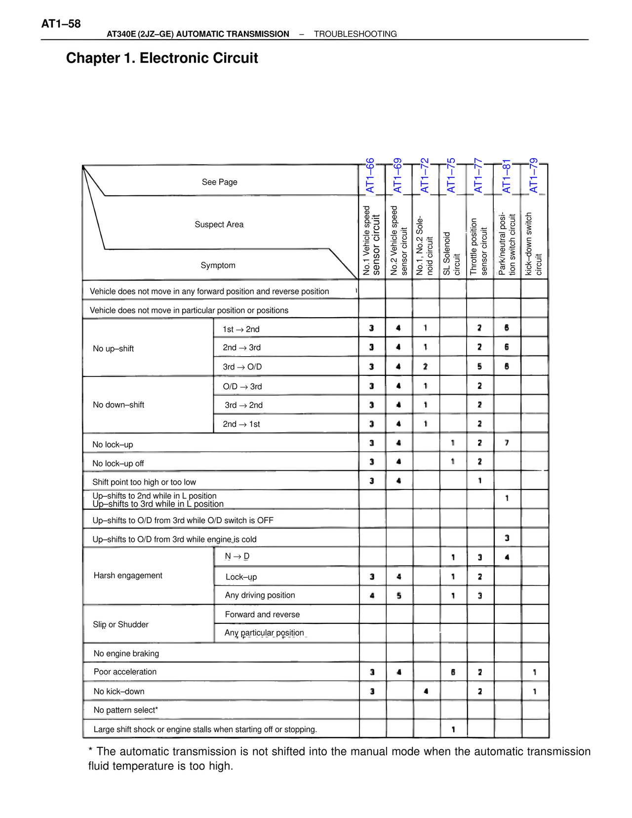 Chapter 1. Electronic Circuit — MK4 Supra A340 Automatic Trans (GE), page 58