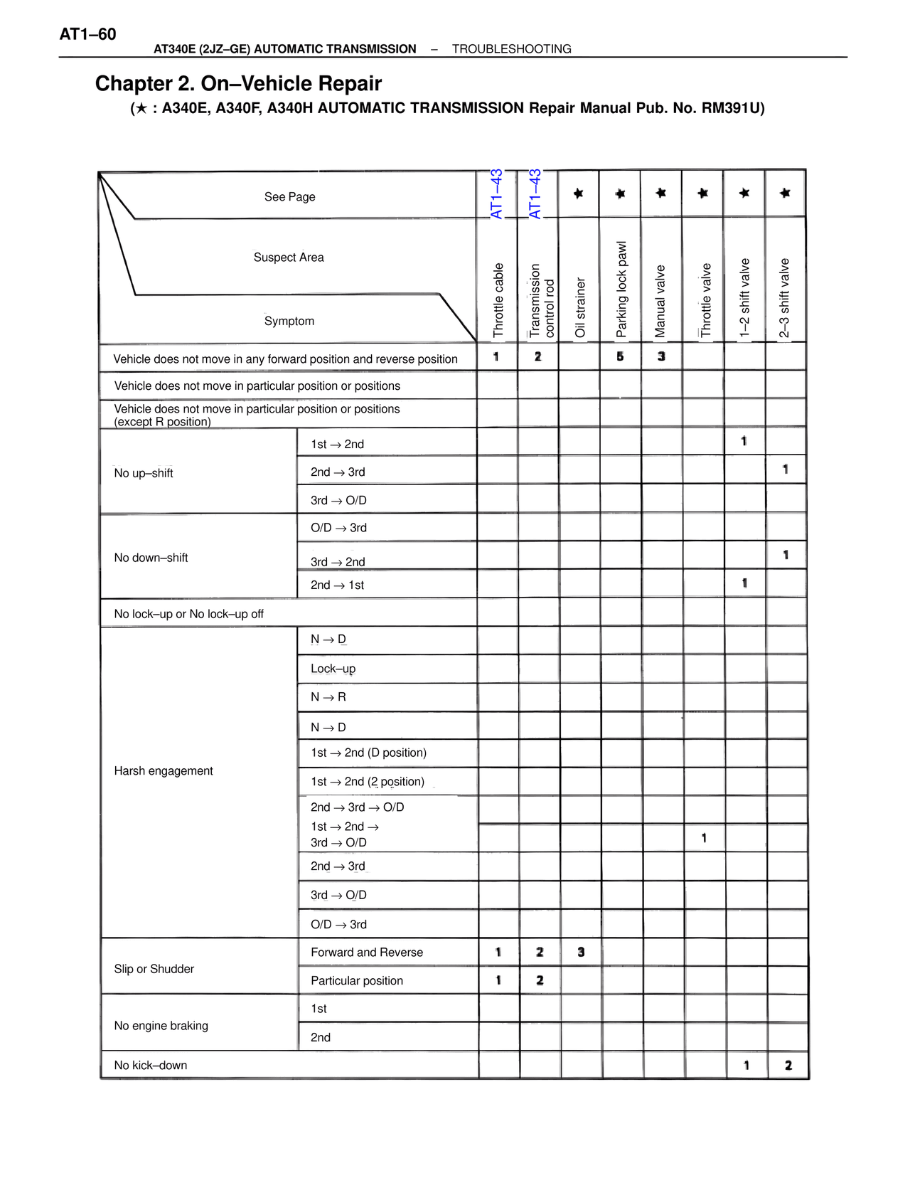 Chapter 2. On–Vehicle Repair — MK4 Supra A340 Automatic Trans (GE), page 60