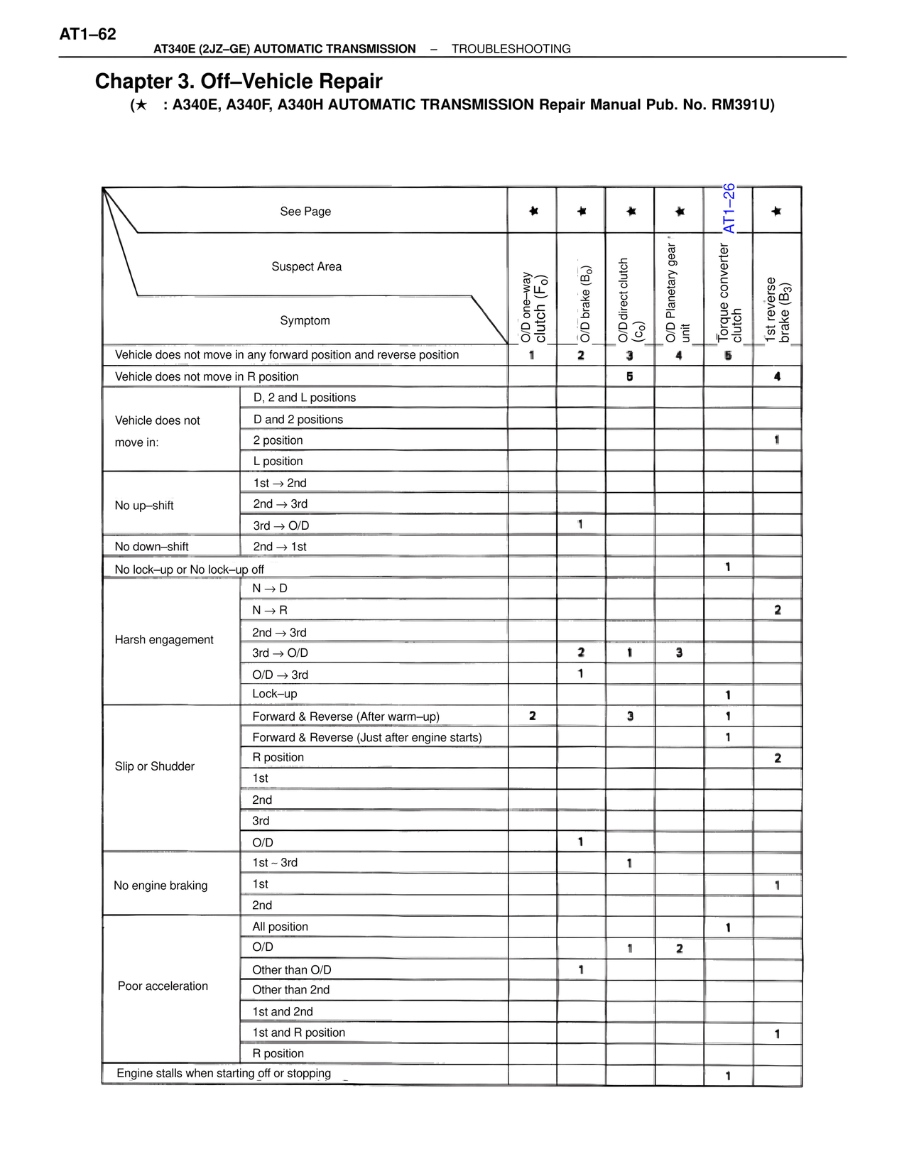 Chapter 3. Off-Vehicle Repair — MK4 Supra A340 Automatic Trans (GE), page 62