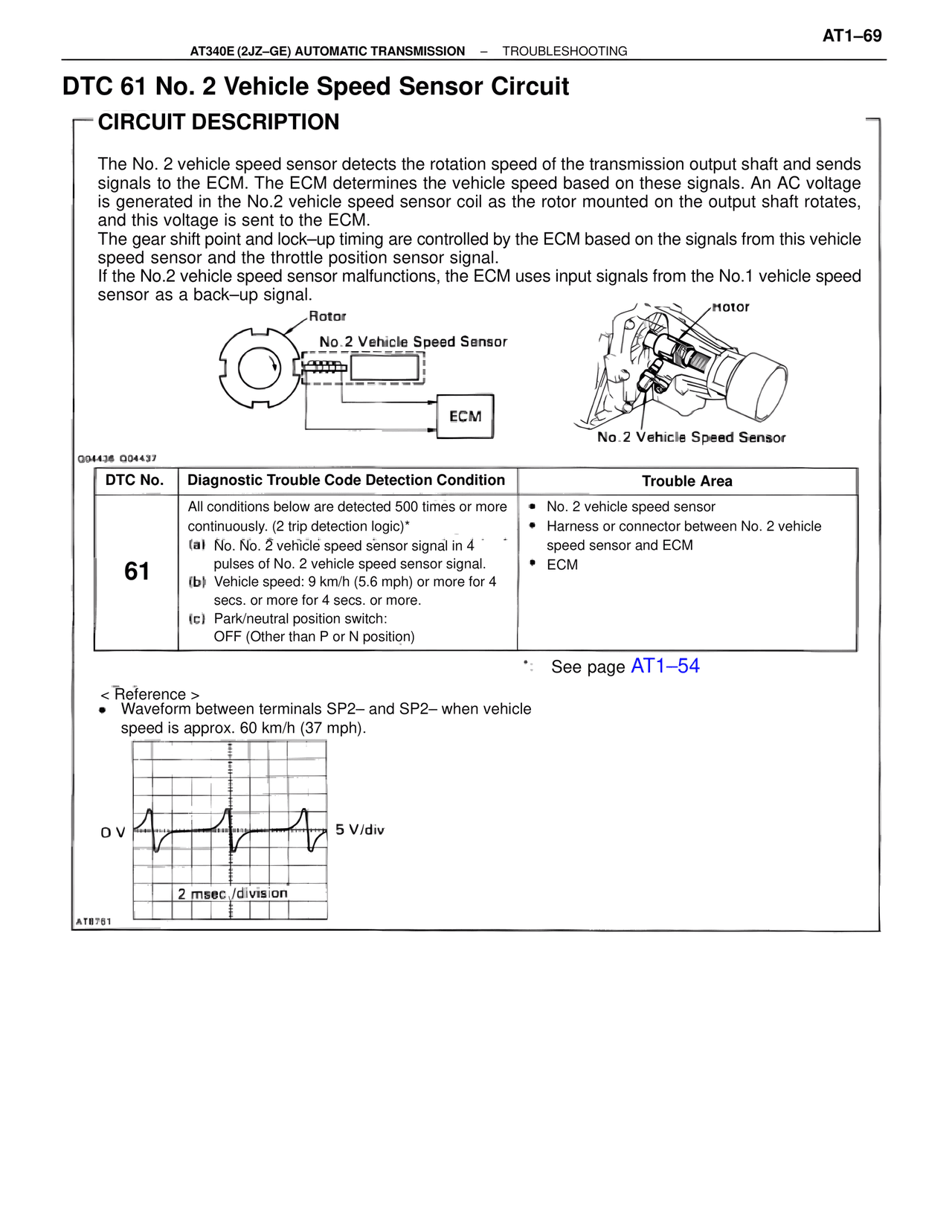 Dtc 61 No. 2 Vehicle Speed Sensor Circuit — MK4 Supra A340 Automatic Trans (GE), page 69