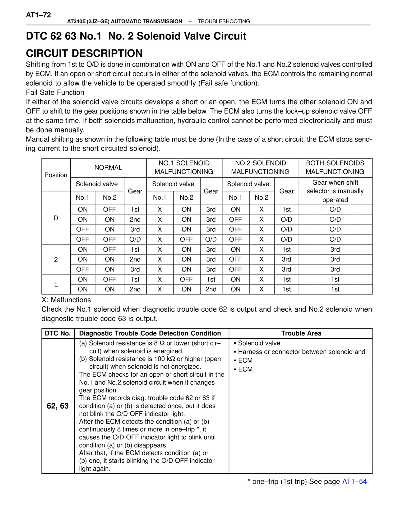 Dtc 62 63 No.1 No. 2 Solenoid Valve Circuit — MK4 Supra A340 Automatic Trans (GE), page 72
