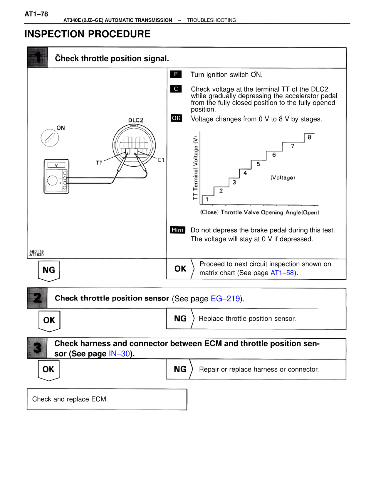 Inspection Procedure — MK4 Supra A340 Automatic Trans (GE), page 78
