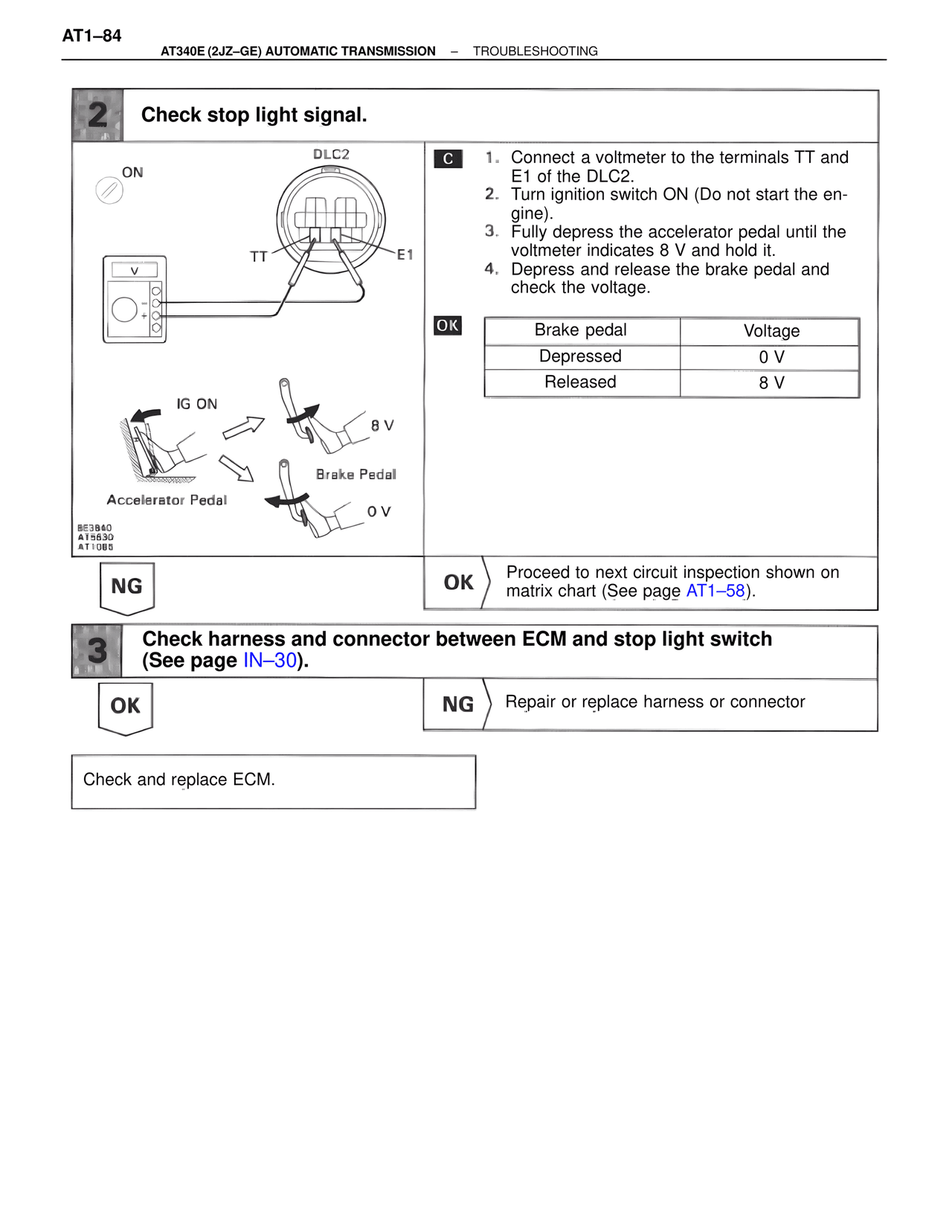 Check stop light signal. — MK4 Supra A340 Automatic Trans (GE), page 84