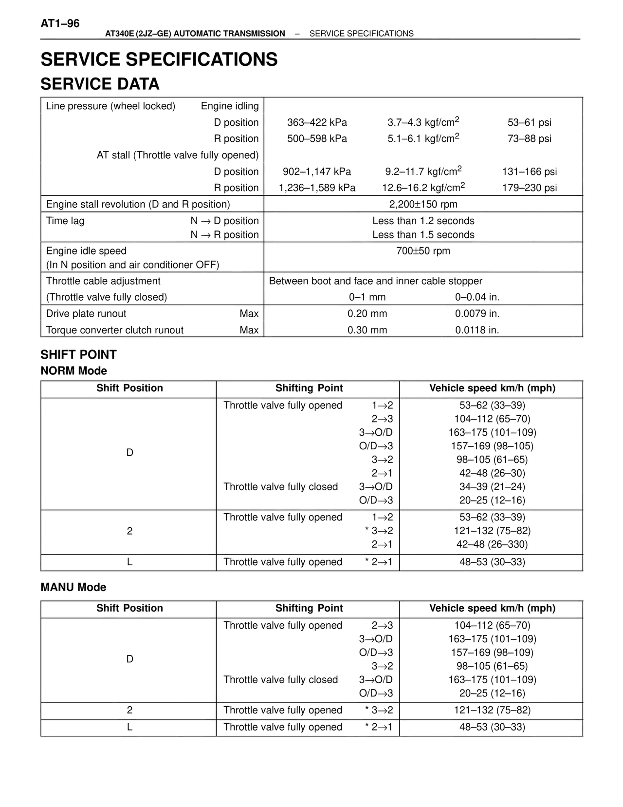 Service Specifications — MK4 Supra A340 Automatic Trans (GE), page 96