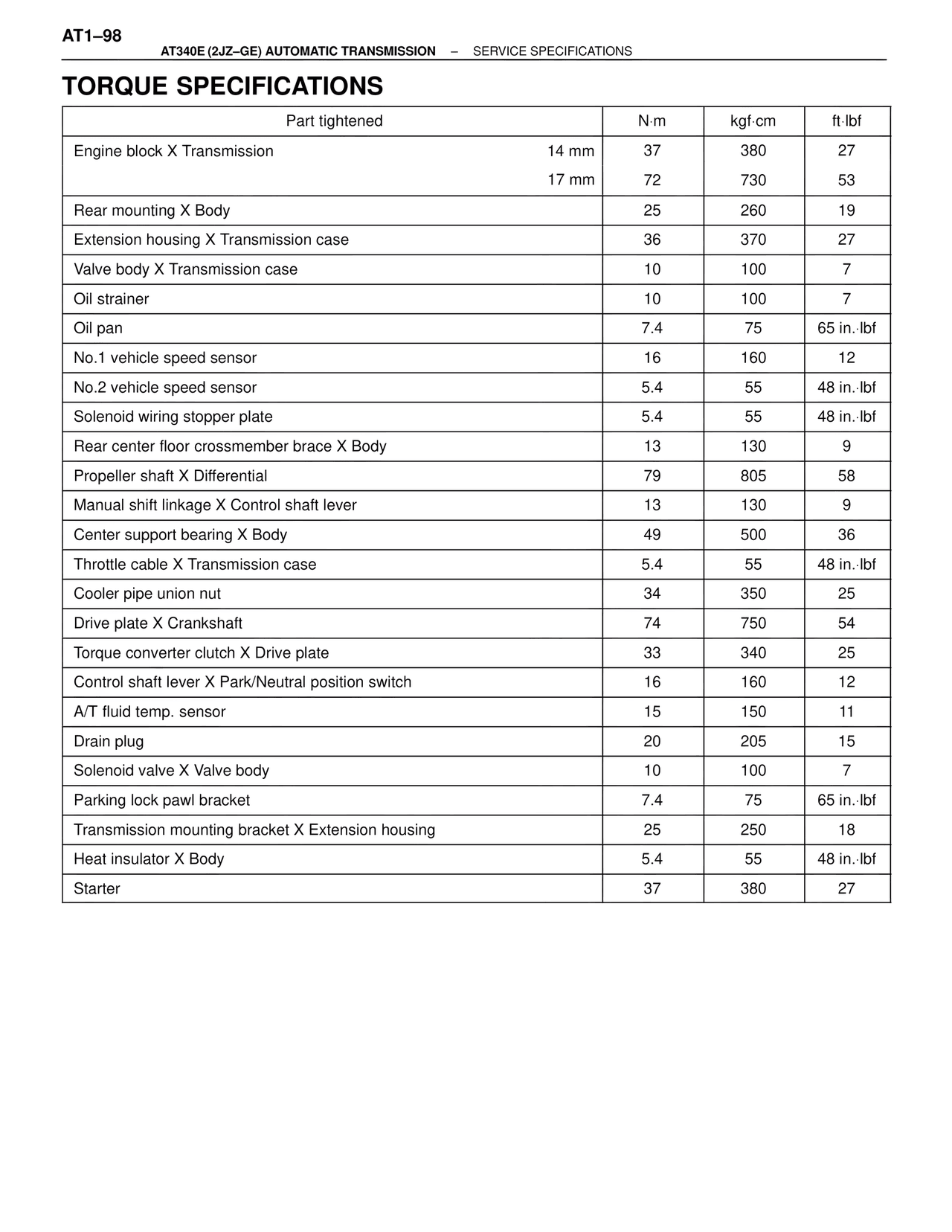 Torque Specifications — MK4 Supra A340 Automatic Trans (GE), page 98
