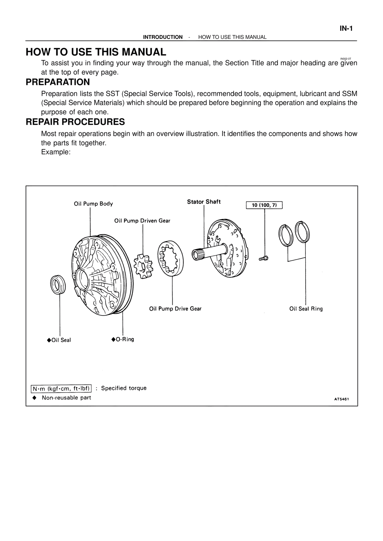 How to Use This Manual — MK4 Supra ATM Unit Repair, page 1