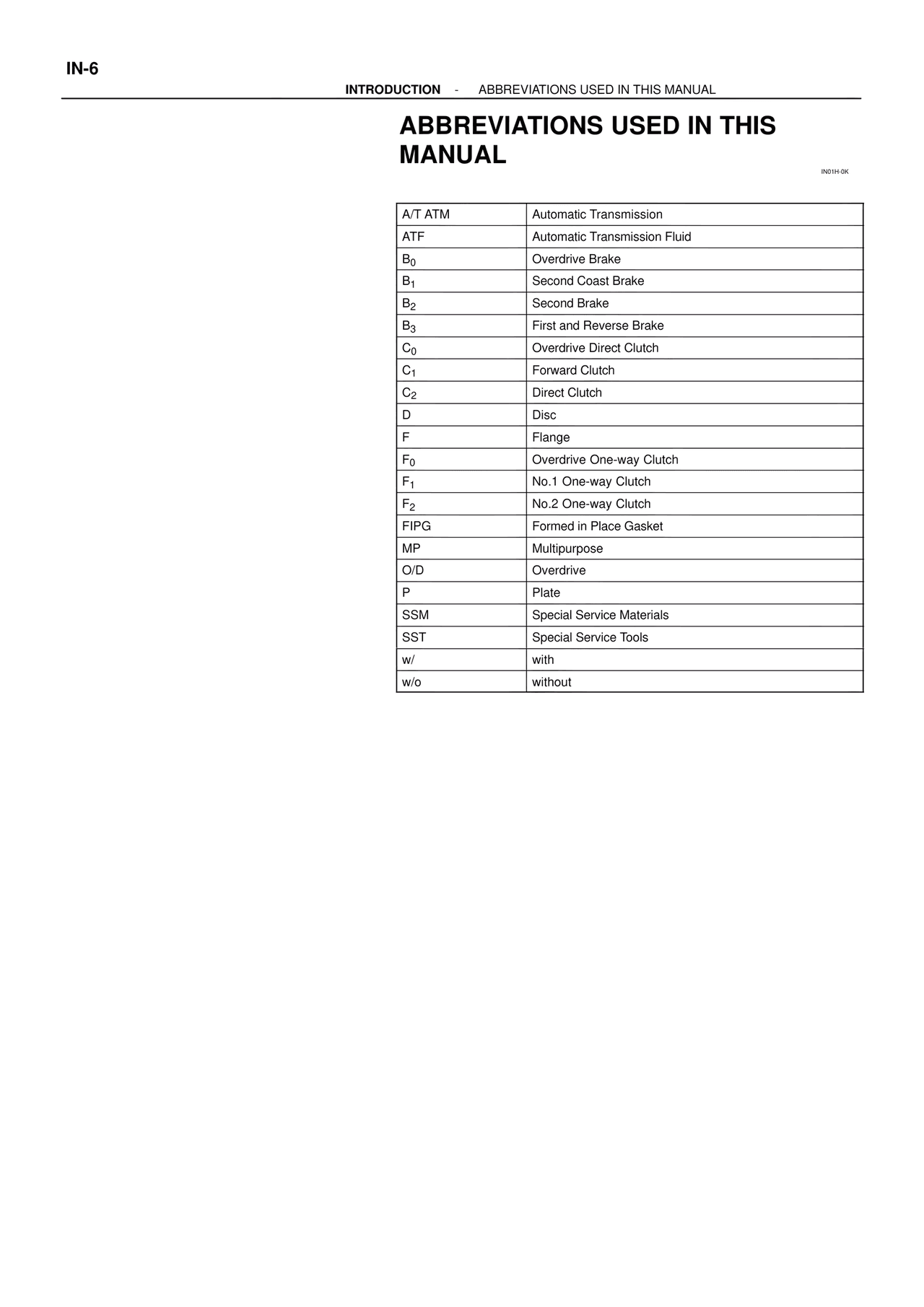 Abbreviations Used in This Manual — MK4 Supra ATM Unit Repair, page 6