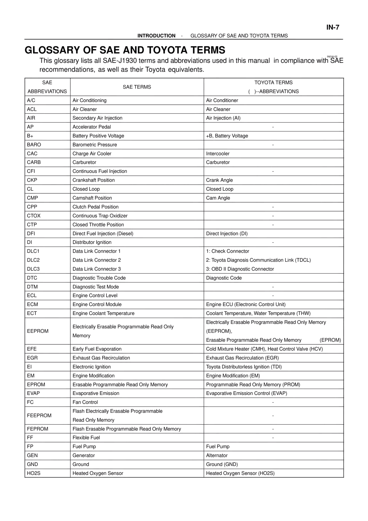 Glossary of Sae and Toyota Terms — MK4 Supra ATM Unit Repair, page 7