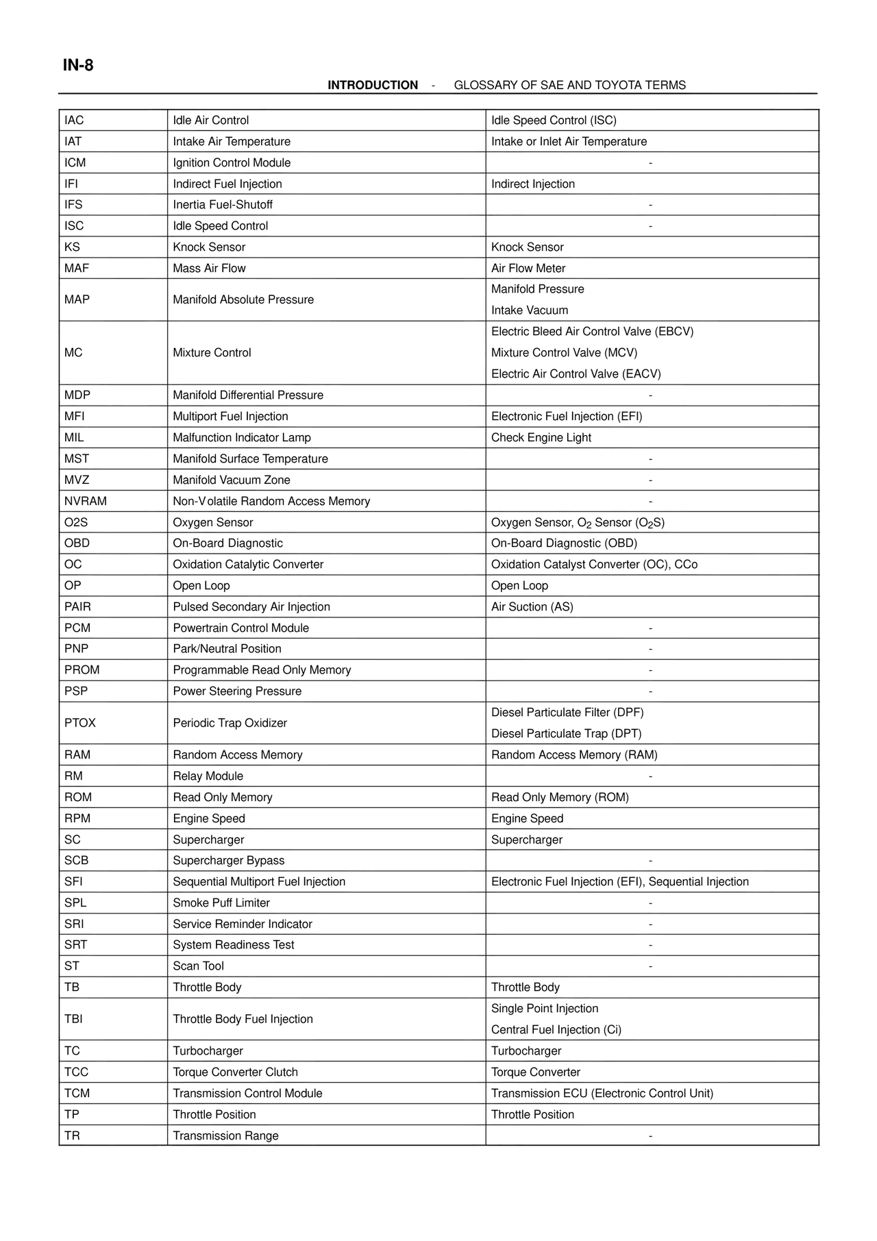 ATM Unit Repair — MK4 Supra ATM Unit Repair, page 8
