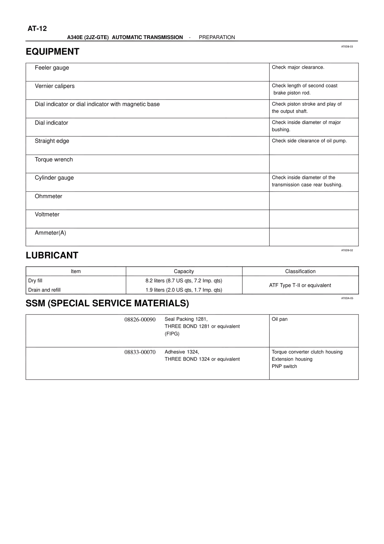 Equipment — MK4 Supra ATM Unit Repair, page 12