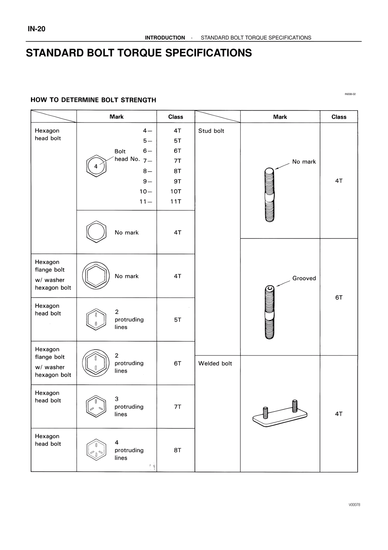 Standard Bolt Torque Specifications — MK4 Supra ATM Unit Repair, page 15