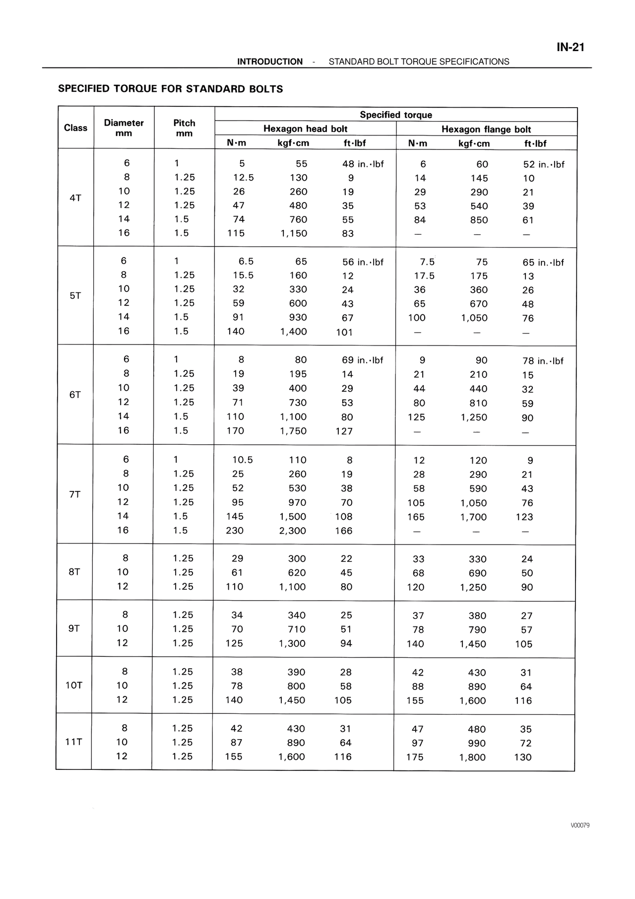 Specified Torque for Standard Bolts — MK4 Supra ATM Unit Repair, page 16