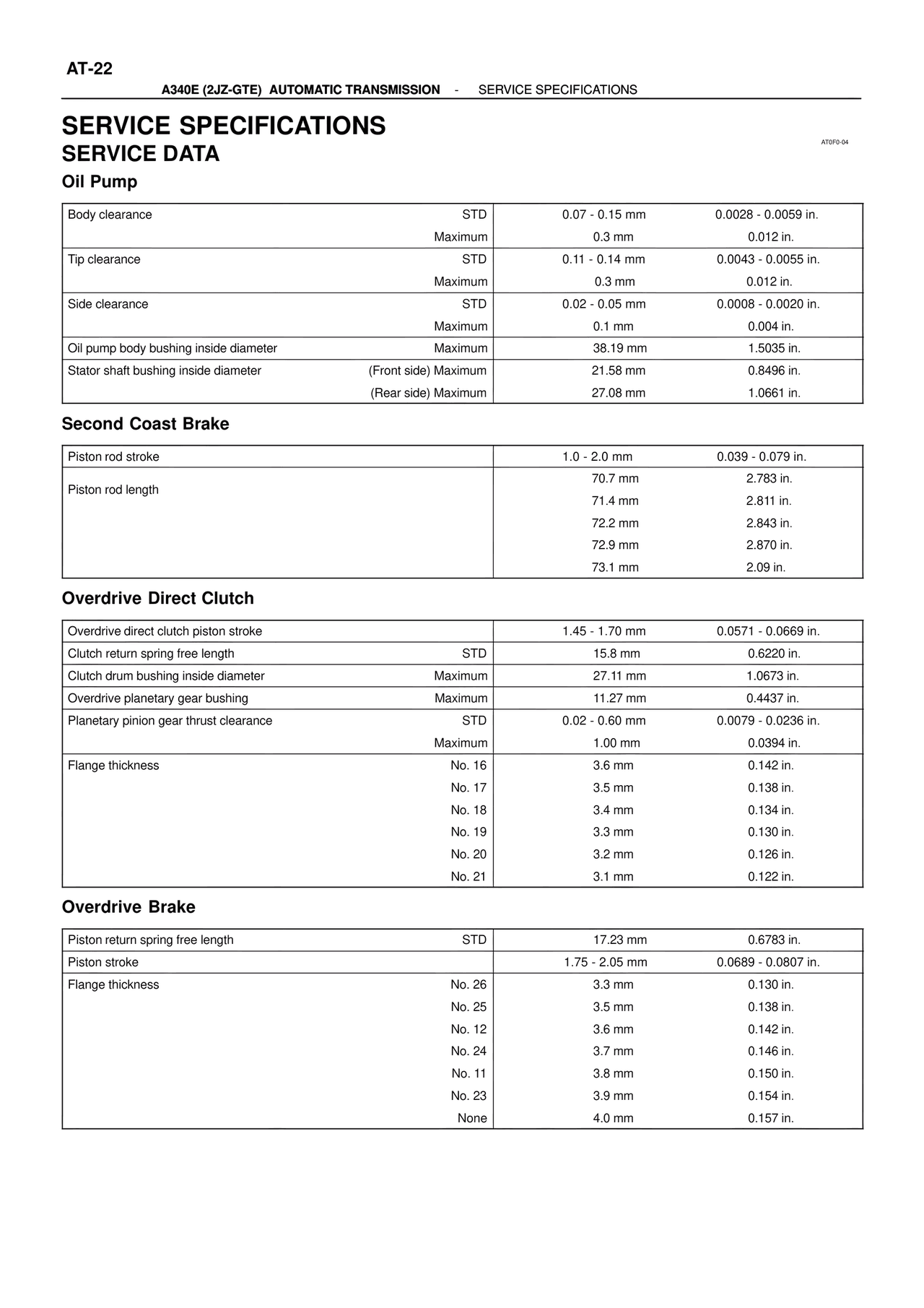 Service Specifications Service Data — MK4 Supra ATM Unit Repair, page 17