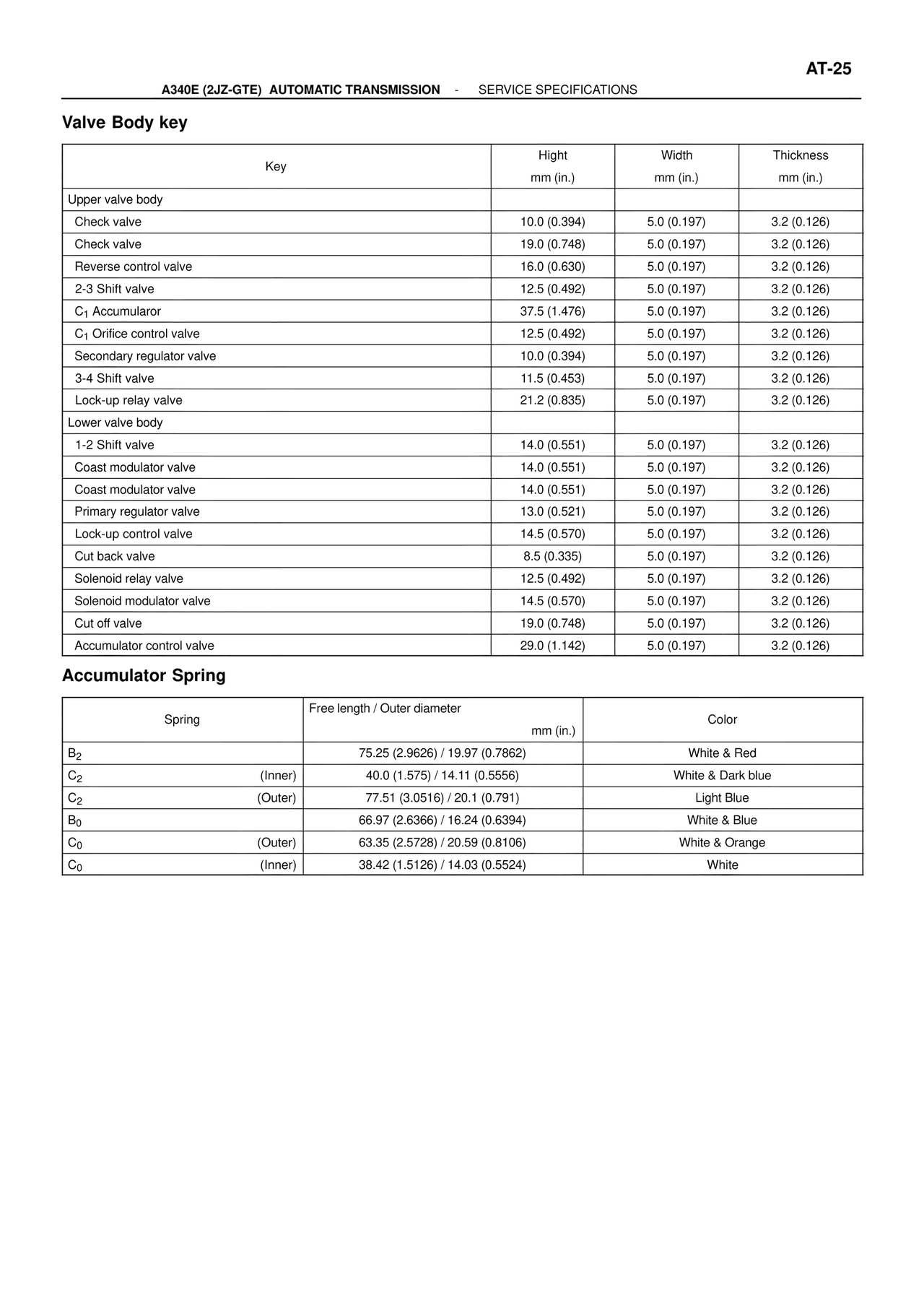 Valve Body key — MK4 Supra ATM Unit Repair, page 20