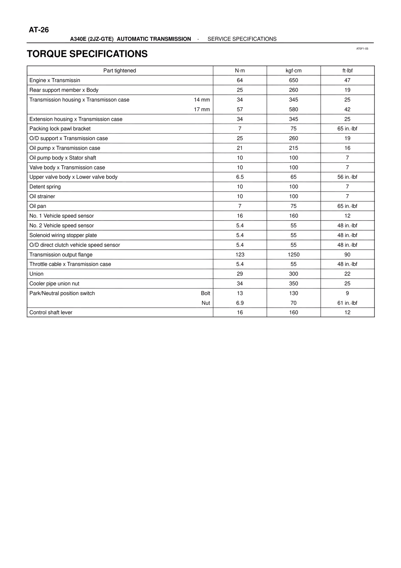 Torque Specifications — MK4 Supra ATM Unit Repair, page 21