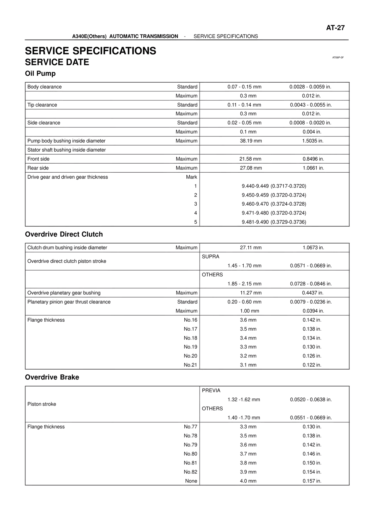 Service Specifications Service Date — MK4 Supra ATM Unit Repair, page 22