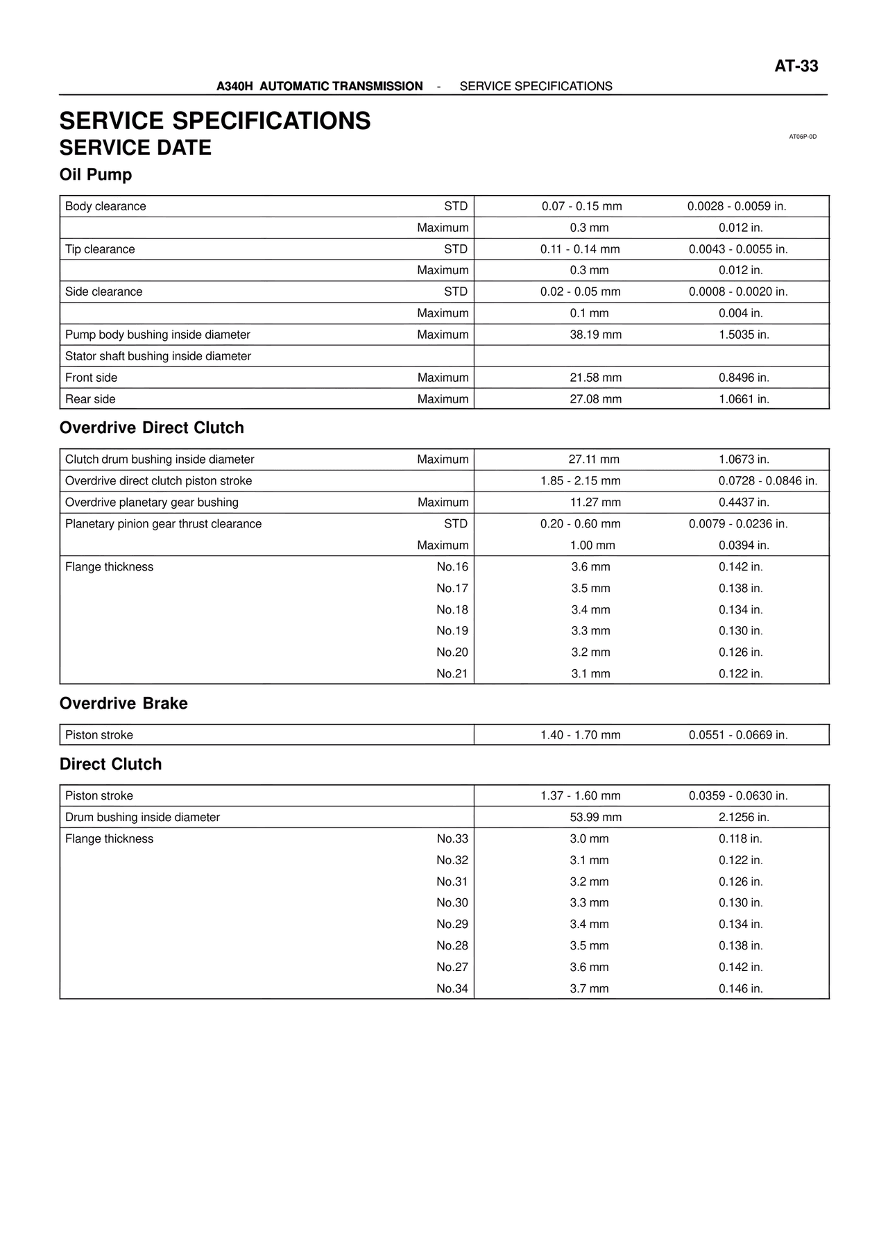 Service Specifications Service Date — MK4 Supra ATM Unit Repair, page 28