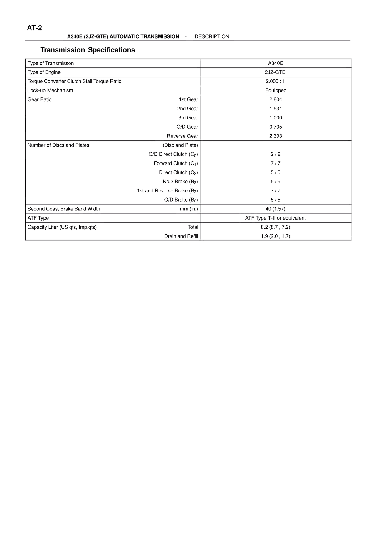 Transmission Specifications — MK4 Supra ATM Unit Repair, page 39