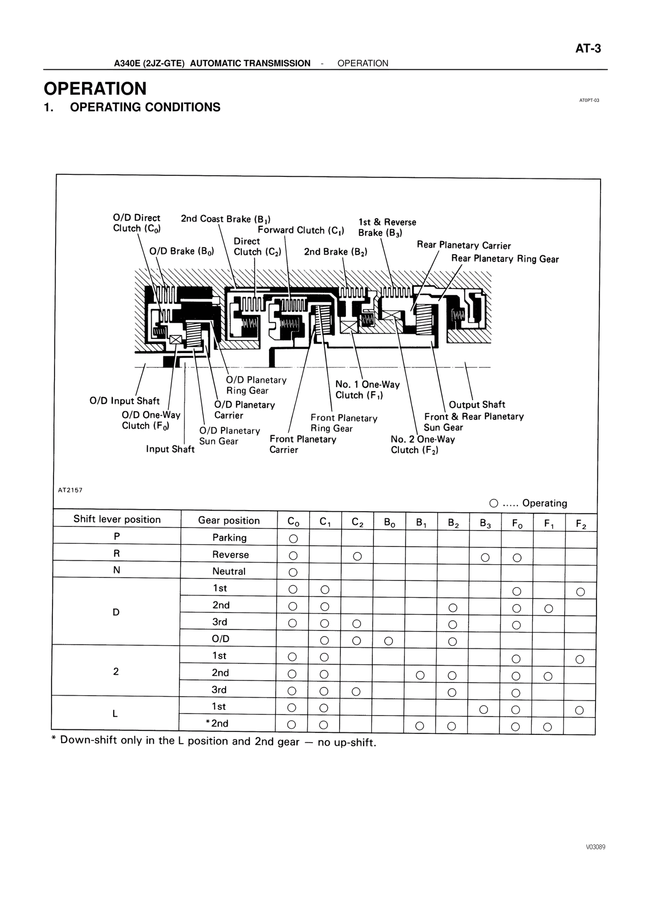 Operation — MK4 Supra ATM Unit Repair, page 40
