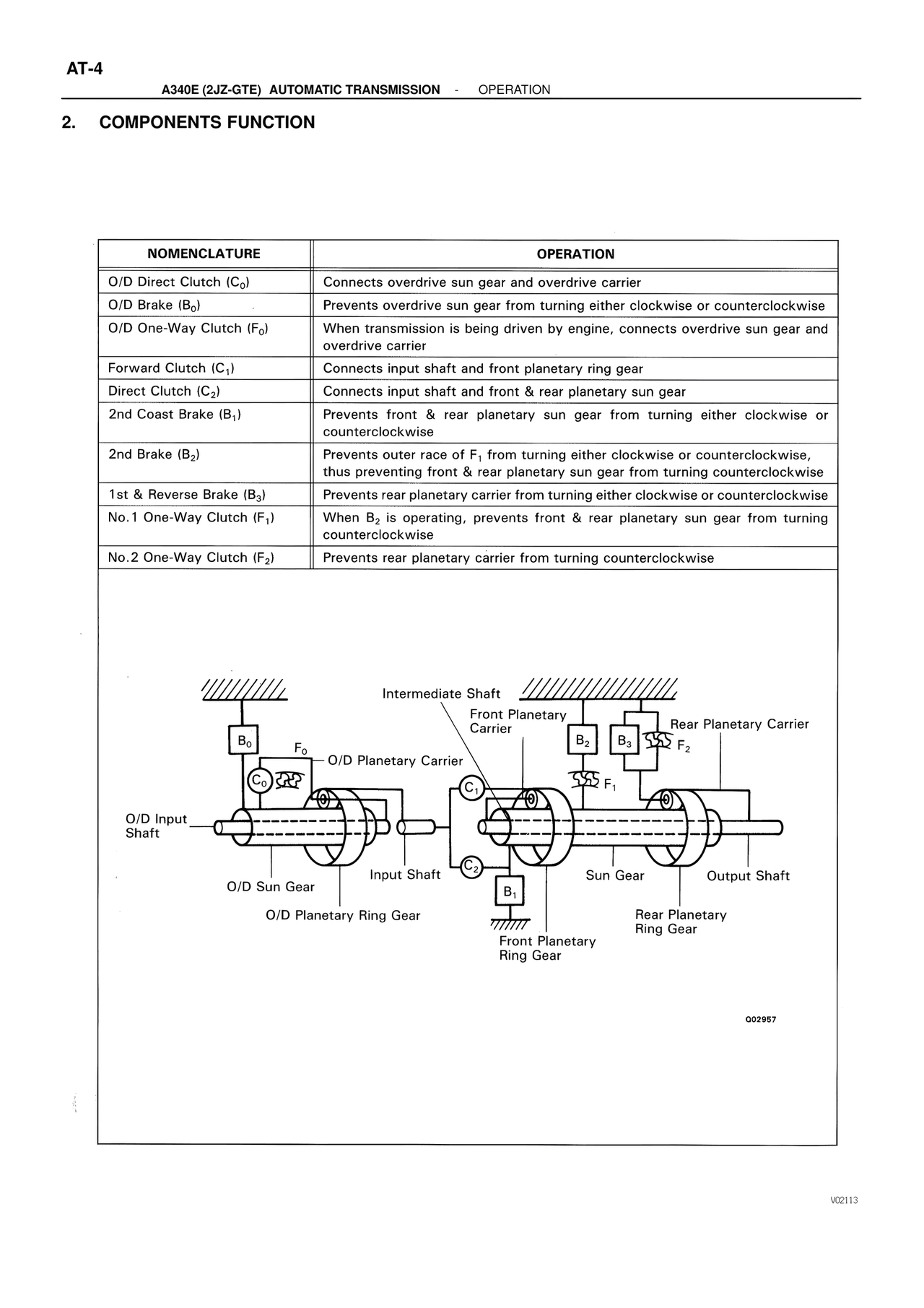 Components Function — MK4 Supra ATM Unit Repair, page 41