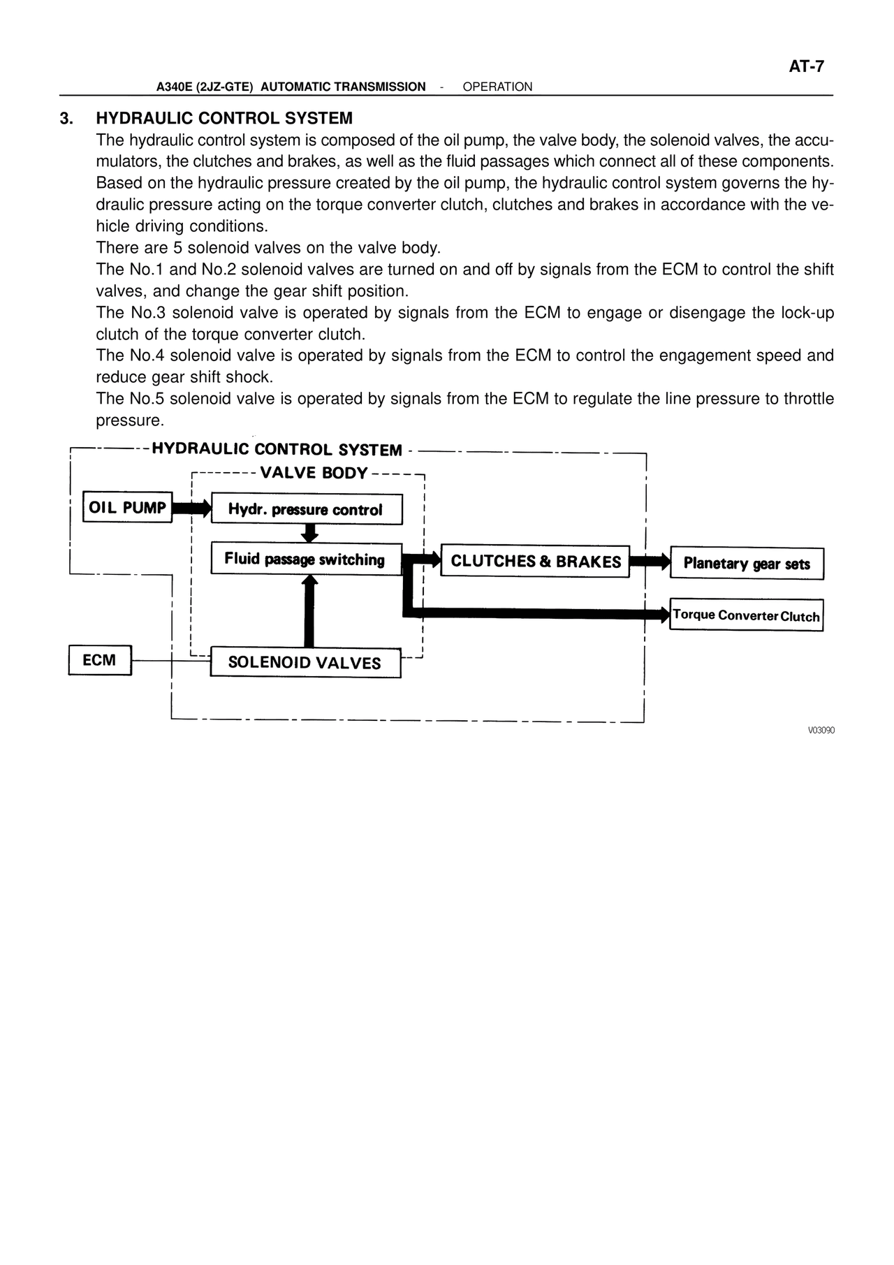 Hydraulic Control System — MK4 Supra ATM Unit Repair, page 44