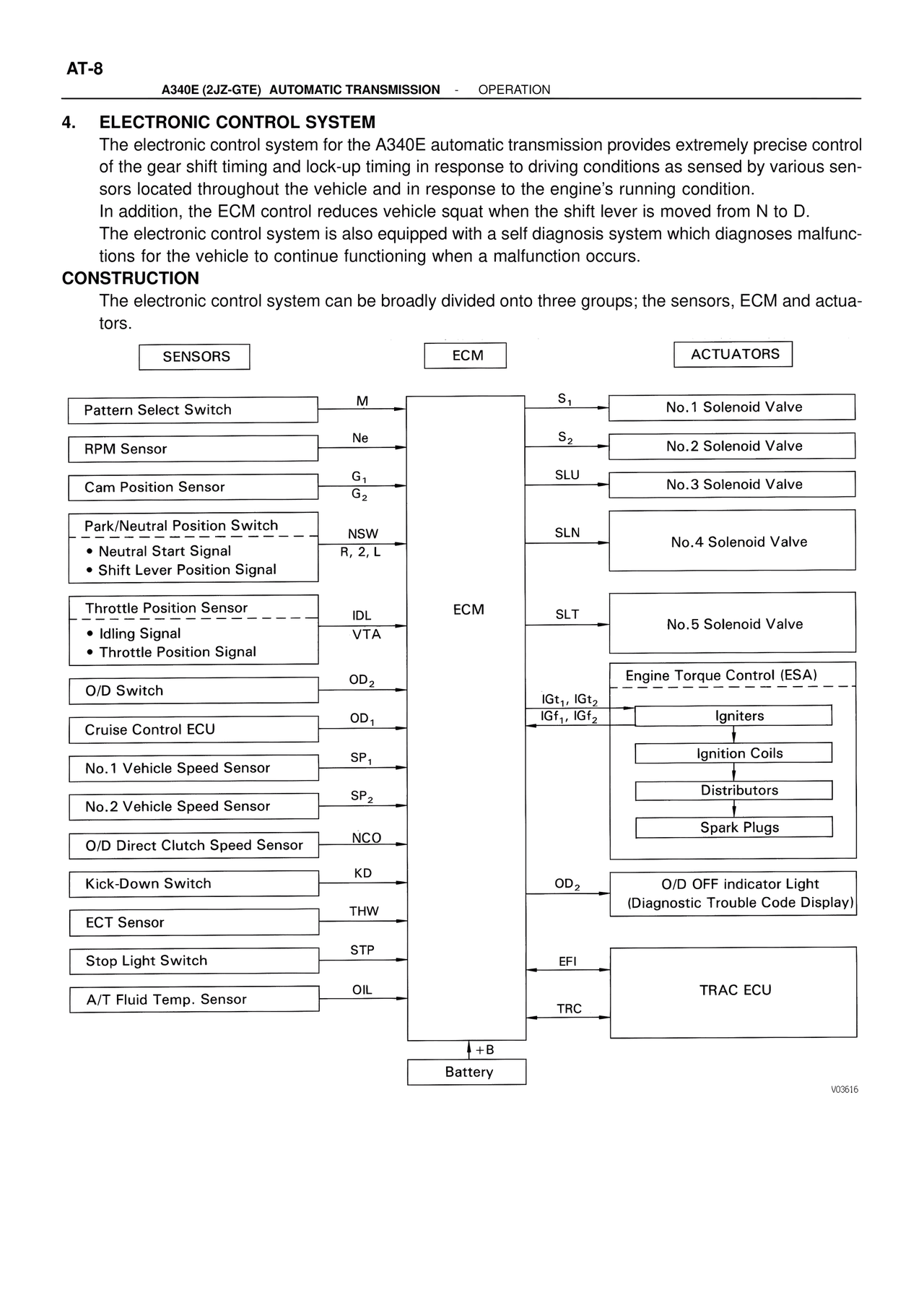 Electronic Control System — MK4 Supra ATM Unit Repair, page 45