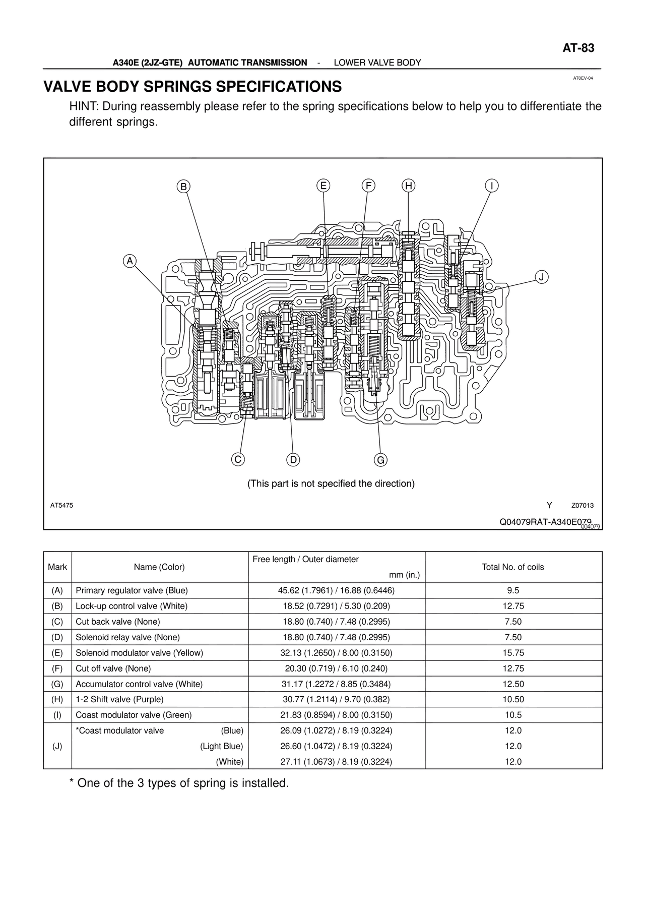 Valve Body Springs Specifications — MK4 Supra ATM Unit Repair, page 120