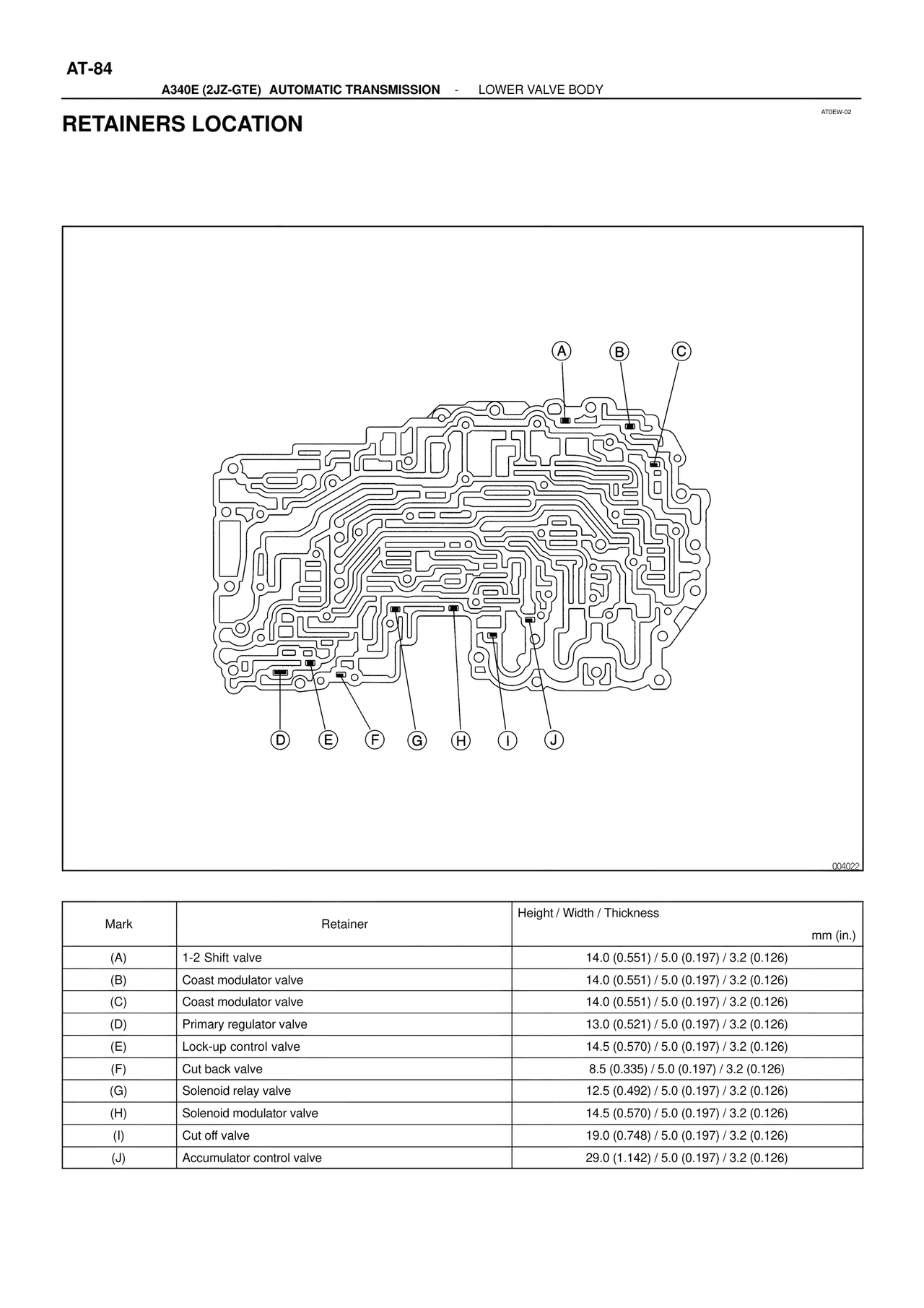 Retainers Location — MK4 Supra ATM Unit Repair, page 121
